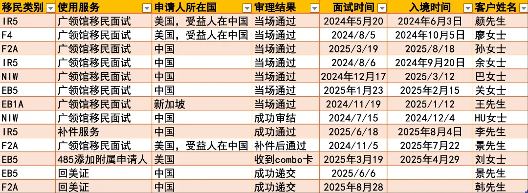 美国移民成功案例